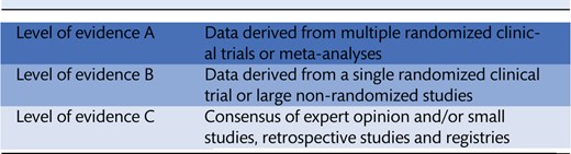 Table 1: Levels of evidence